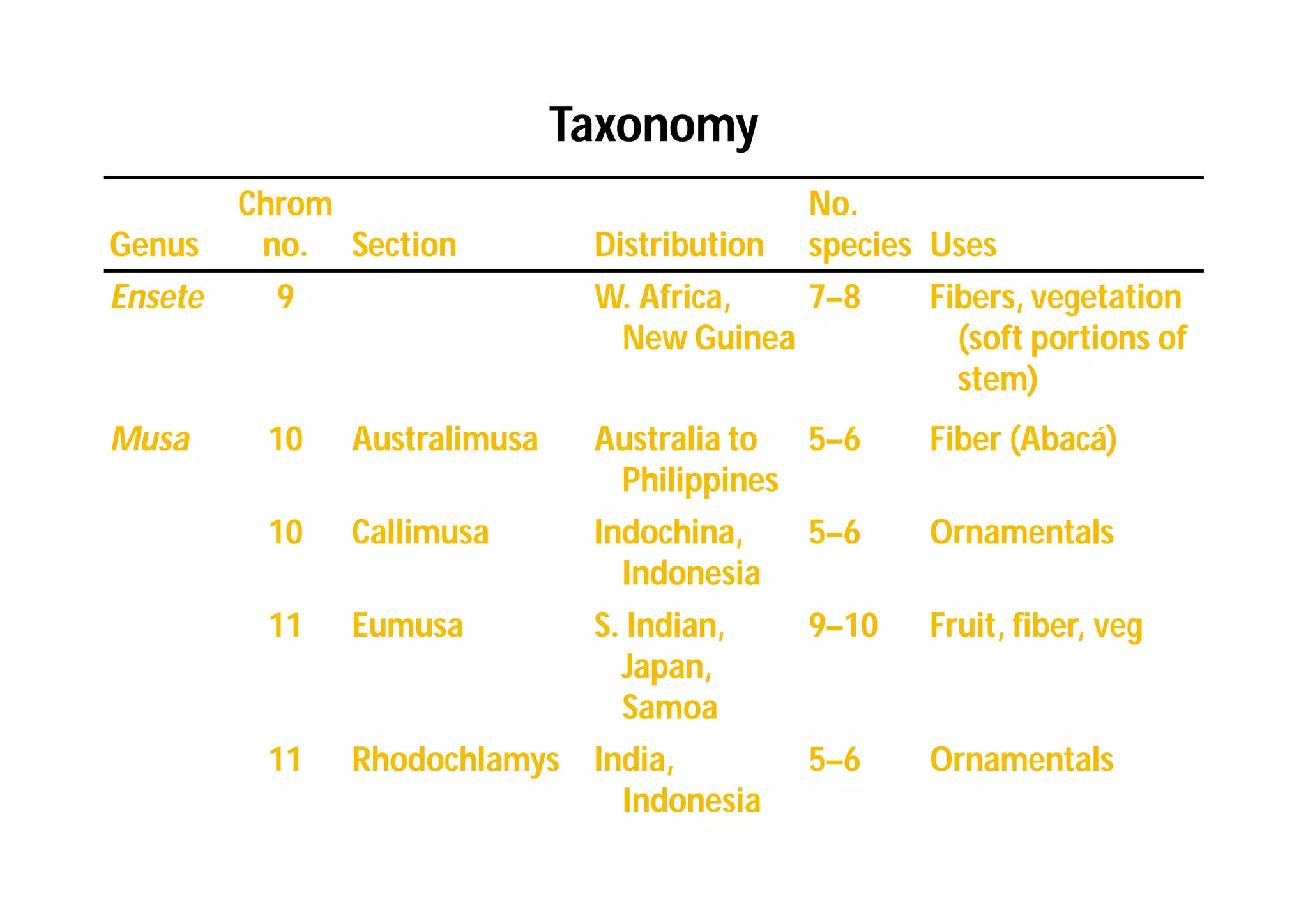 Slide 14
