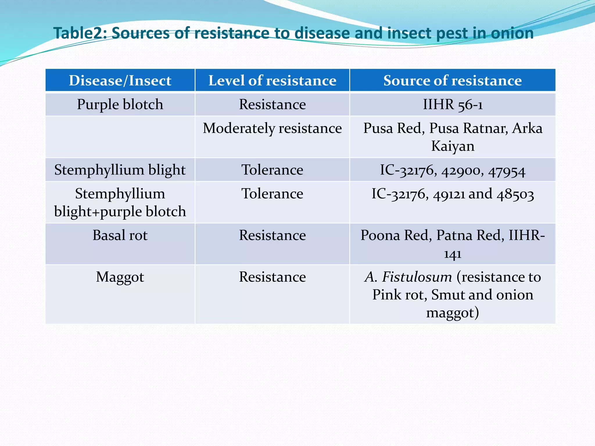 Slide 22
